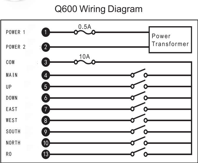 Q600 Long Range Semi-electric 6 Channel Industrial Radio Transmitter