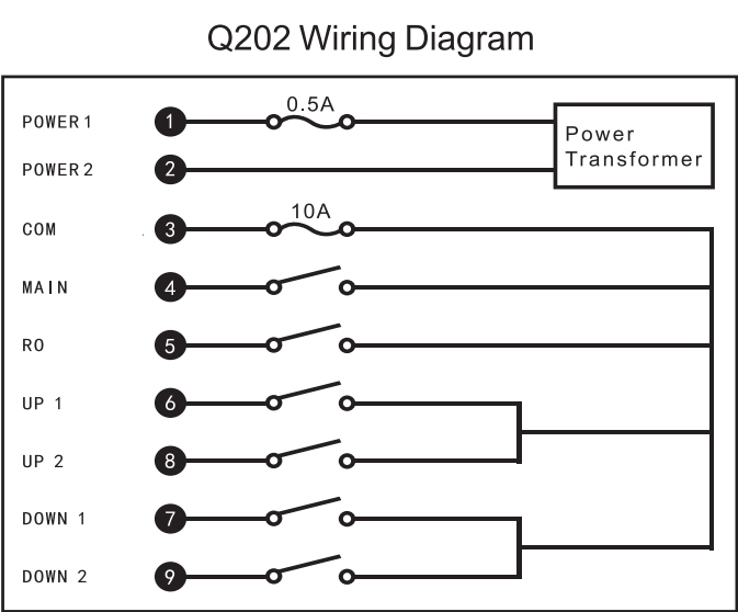 Q202 433mhz Industrial 2 Button Overhead Crane Electric Chain Remote Control